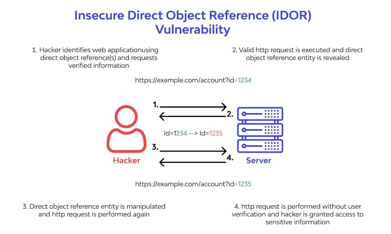 How I Uncovered a Major University Data Leak