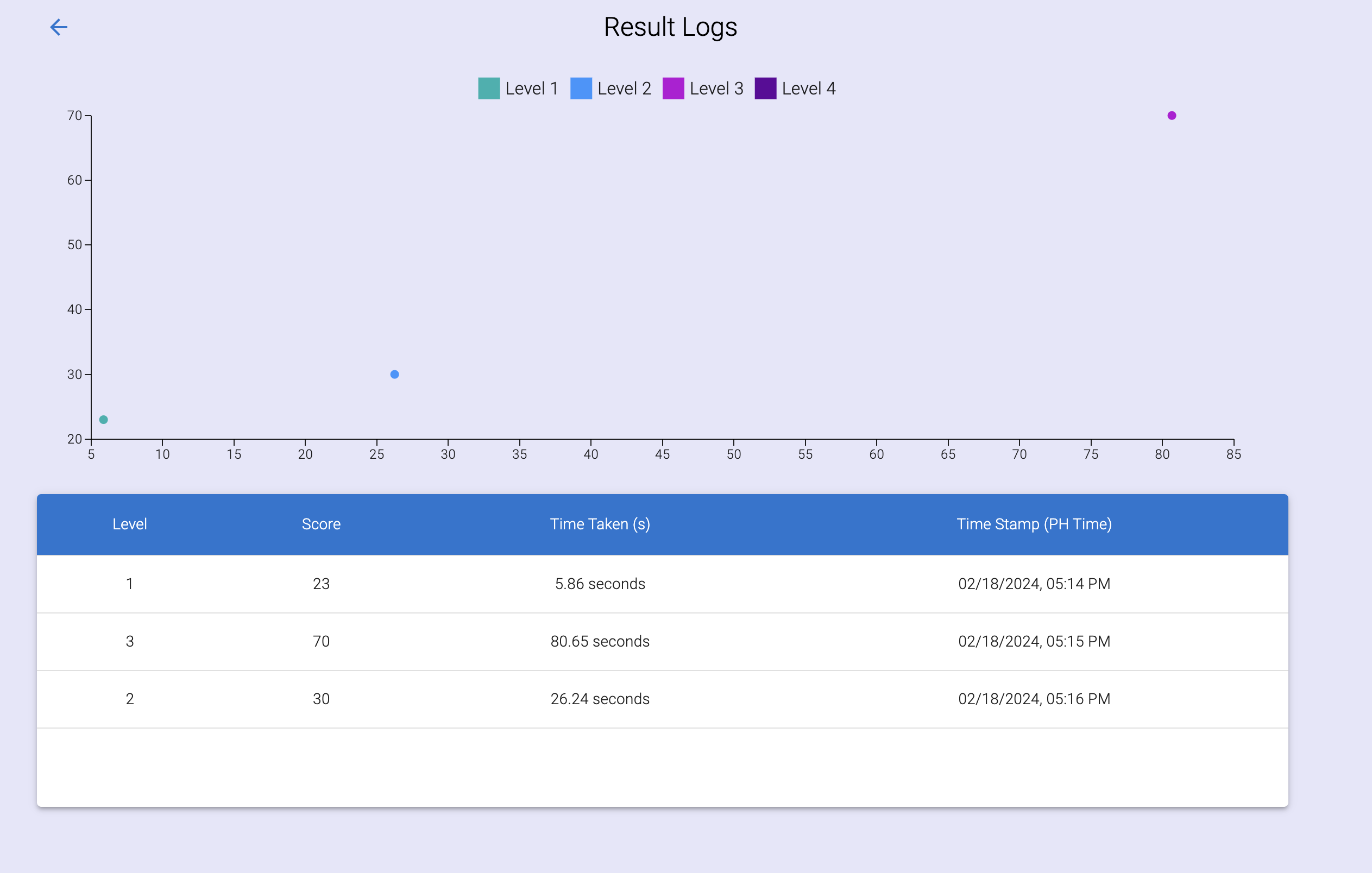 Circulum Results